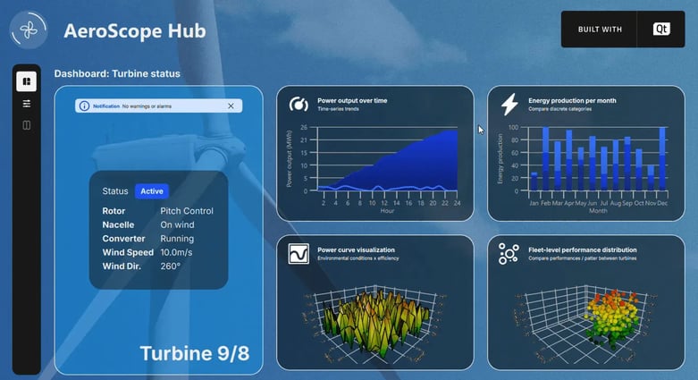 New Graphs Example in Qt 6.11: the Wind Turbine Dashboard