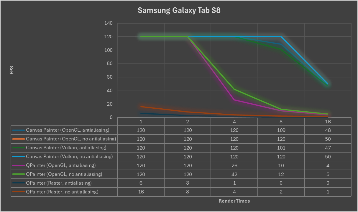 Accelerated 2D canvas results, Samsung Galaxy Tab S8