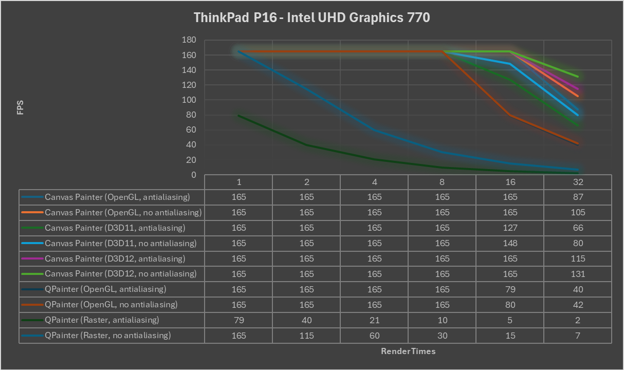 Accelerated 2D canvas results, ThinkPad P16 & Intel