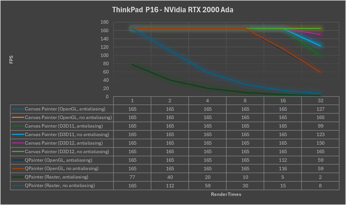 Accelerated 2D canvas results, ThinkPad P16 & Nvidia