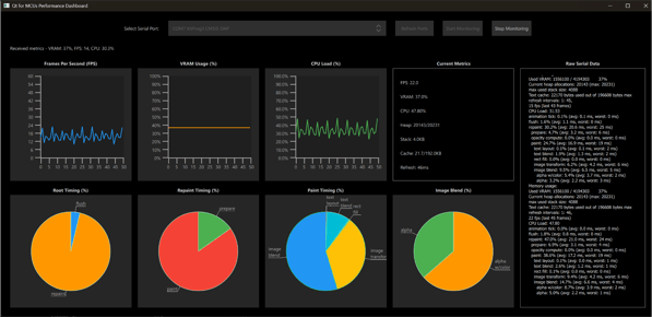 Analyzer