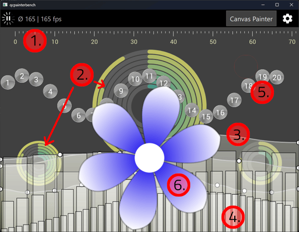 Performance tests for accelerated 2D canvas